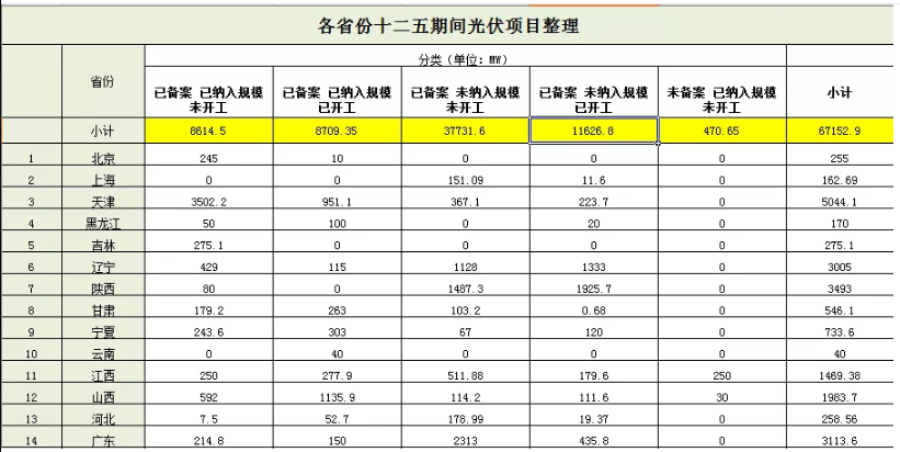 無指標項目竟近50GW，2019光伏補貼該怎么分？