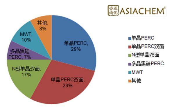 組串式逆變器，如何應(yīng)對(duì)組件升級(jí)？