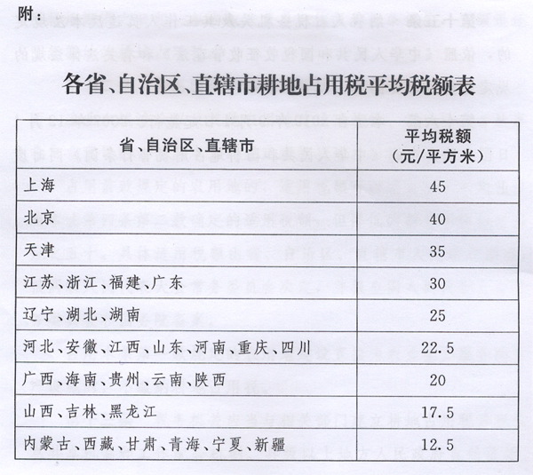 新耕地占用稅法出臺，9月1日起施行