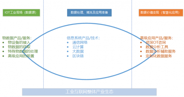 工業(yè)互聯(lián)網(wǎng)方興未艾，做好工業(yè)現(xiàn)場(chǎng)數(shù)據(jù)管理是破局關(guān)鍵