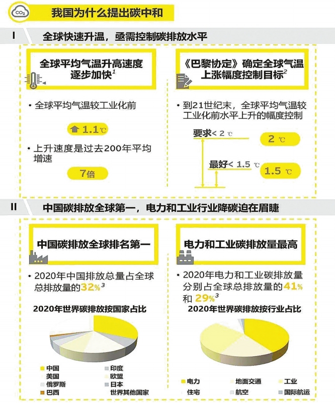 實(shí)現(xiàn)碳達(dá)峰，減煤是現(xiàn)階段有效手段——訪綠色創(chuàng)新發(fā)展中心研究總監(jiān)、高級(jí)分析師李昂