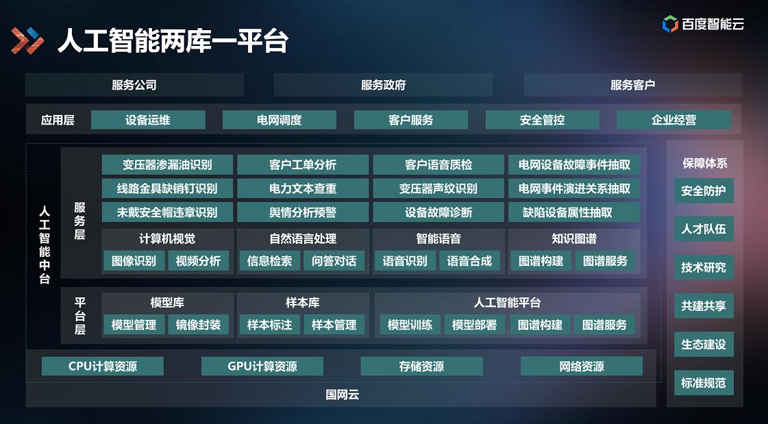 百度AI中臺落地能源行業(yè)，打造智能電網(wǎng)應用標桿