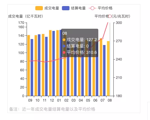 蒙西2021年發(fā)電量調(diào)控征求意見(jiàn): 競(jìng)、平價(jià)風(fēng)、光項(xiàng)目保量保價(jià)小時(shí)數(shù)降至400/300h