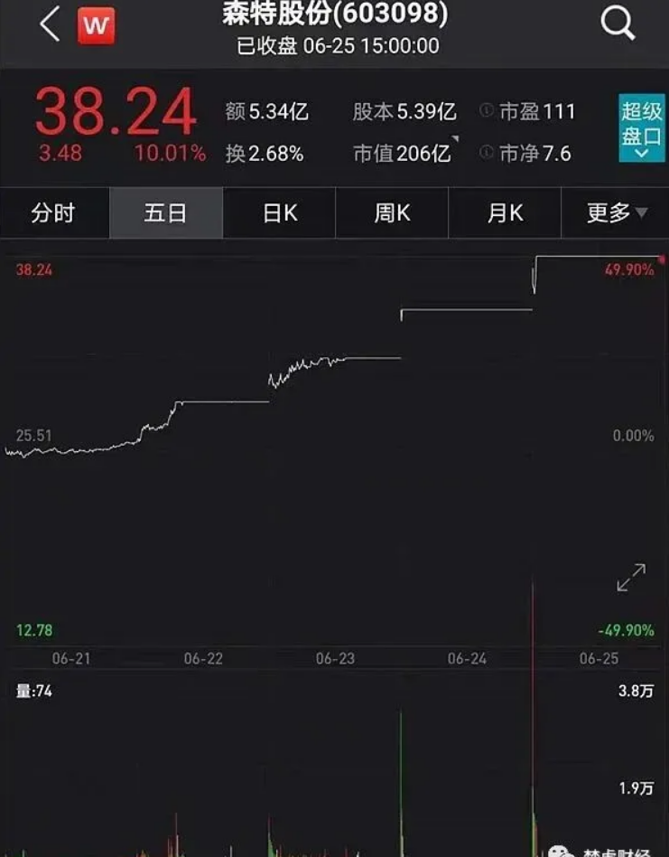 光伏龍頭隆基股份助力森特暴漲300%！