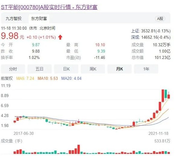 世界最大風(fēng)電運營商A股上市方案獲通過! 將成國家能源新能源上市平臺！造富機會誰將受益？