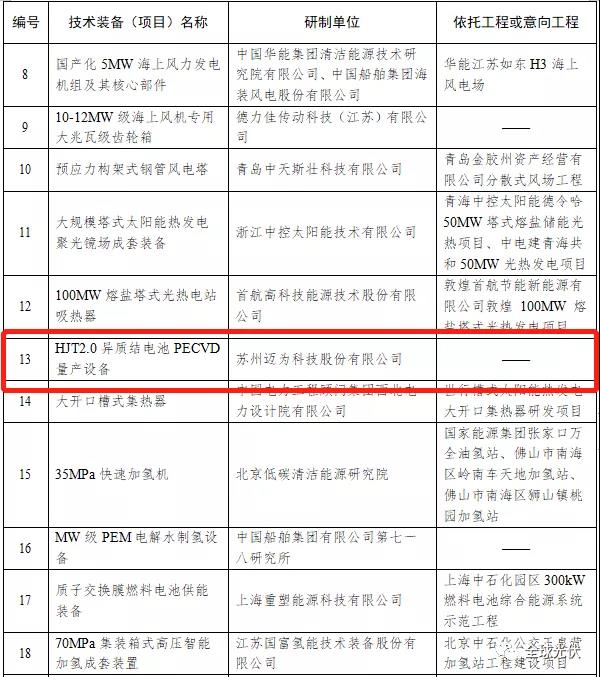 HJT設備被列入能源局首臺（套）重大技術裝備項目清單！