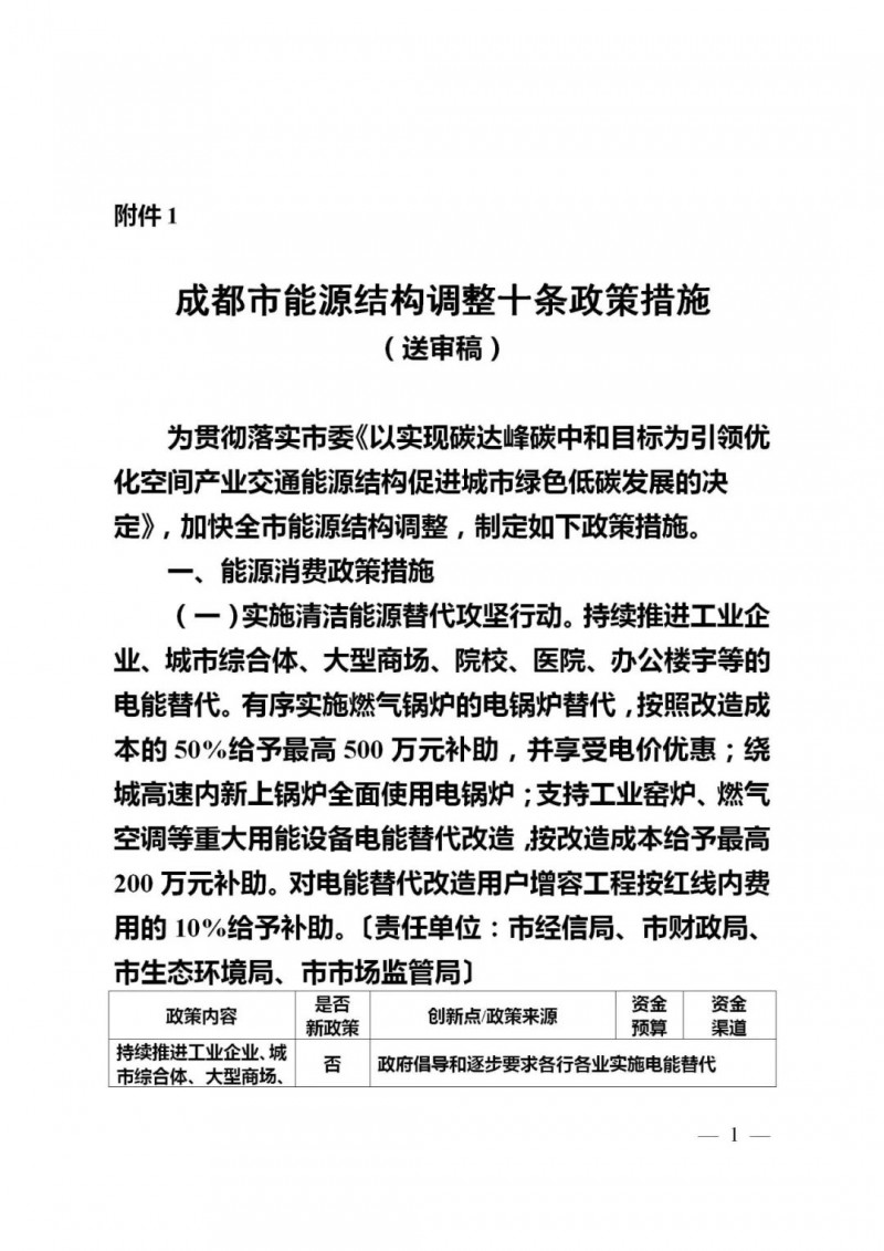 成都：大力推進分布式光伏試點 補貼300-1000萬元！