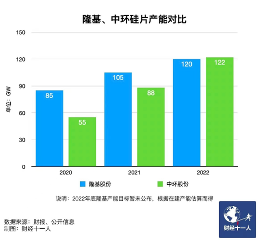 新能源行業(yè)，誰能在虎年稱王？