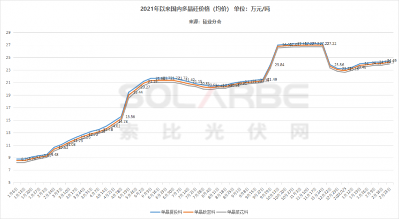 單面540W+均價1.83元、雙玻1.86元，開年35GW組件中標(biāo)一覽！
