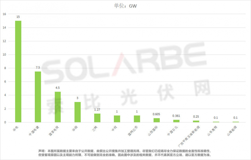單面540W+均價1.83元、雙玻1.86元，開年35GW組件中標(biāo)一覽！