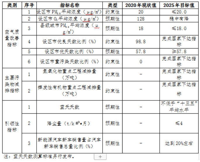 福建：“十四五”推進(jìn)九個縣區(qū)發(fā)展戶用光伏，力爭達(dá)到3.5GW裝機(jī)容量