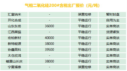 有機(jī)硅、氣硅、金屬硅、多晶硅最新報(bào)價(jià)及市場(chǎng)分析