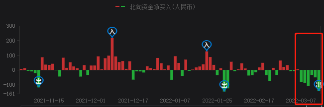 A股持續(xù)暴跌，光伏頭部企業(yè)卻成市場避風(fēng)港！