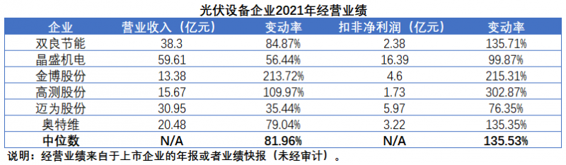 擴產(chǎn)浪潮之下光伏設(shè)備企業(yè)股價萎靡不振，預(yù)期變了？