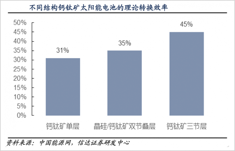 鈣鈦礦，會(huì)是光伏革命的終極答案嗎？