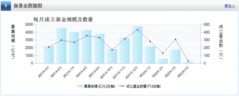 光伏板塊暴跌4.8%，市場“黃金坑”若隱若現(xiàn)！