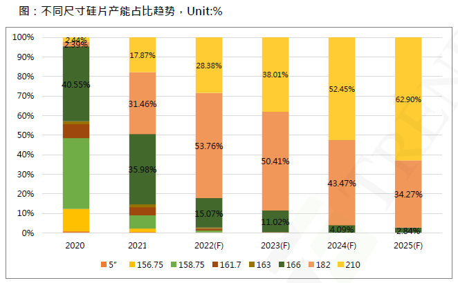 還在擔(dān)心210組件可靠性？央國企大單已接踵而至