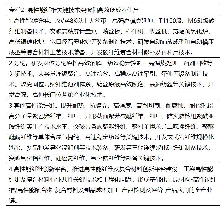 兩部委：推進綠色低碳轉型 擴大風電、光伏等新能源應用比例