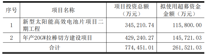 東方日升、晶科、阿特斯同時擴(kuò)產(chǎn)！