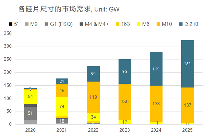 還在擔(dān)心210組件可靠性？央國企大單已接踵而至