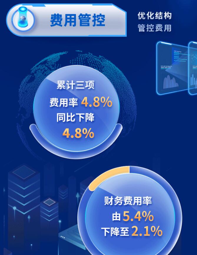 中環(huán)股份2021年度及2022年一季度報(bào)告：2022年Q1營(yíng)收133.68億，同比增長(zhǎng)79.13%！