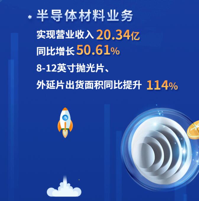 中環(huán)股份2021年度及2022年一季度報(bào)告：2022年Q1營(yíng)收133.68億，同比增長(zhǎng)79.13%！