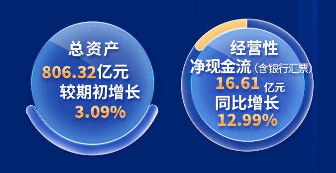 中環(huán)股份2021年度及2022年一季度報(bào)告：2022年Q1營(yíng)收133.68億，同比增長(zhǎng)79.13%！