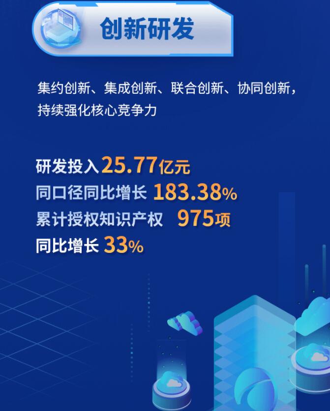 中環(huán)股份2021年度及2022年一季度報(bào)告：2022年Q1營(yíng)收133.68億，同比增長(zhǎng)79.13%！