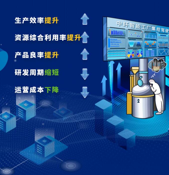 中環(huán)股份2021年度及2022年一季度報(bào)告：2022年Q1營(yíng)收133.68億，同比增長(zhǎng)79.13%！