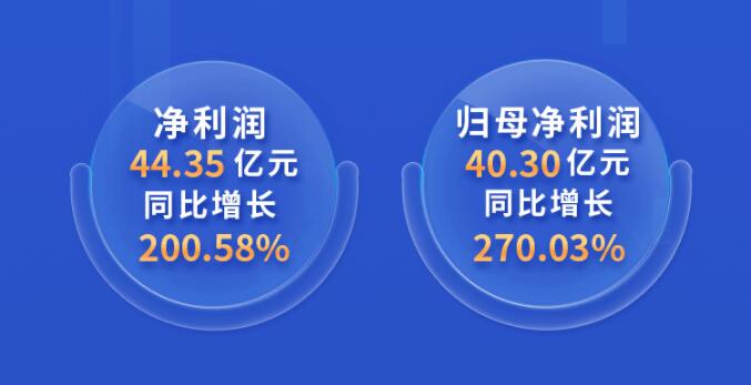 中環(huán)股份2021年度及2022年一季度報(bào)告：2022年Q1營(yíng)收133.68億，同比增長(zhǎng)79.13%！