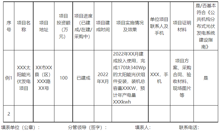 廣西欽州：推進(jìn)安裝高轉(zhuǎn)換率光伏發(fā)電設(shè)施，鼓勵(lì)公共機(jī)構(gòu)建設(shè)連接光伏發(fā)電