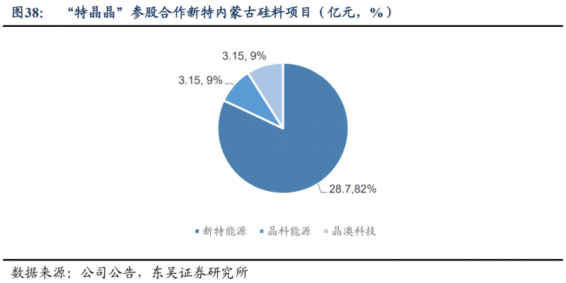 【深度】晶科能源：技術(shù)布局追星趕月，渠道品牌厚積薄發(fā)