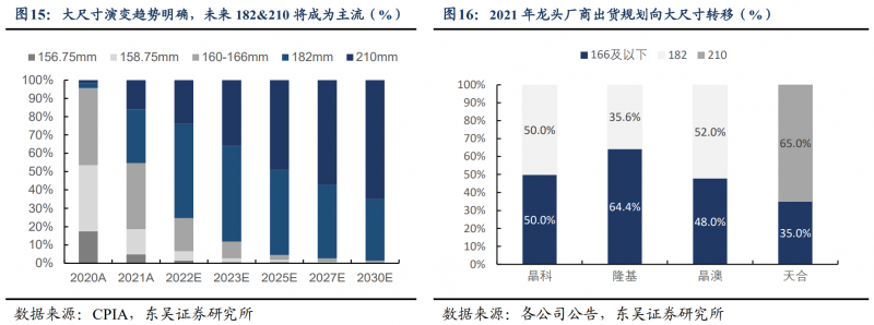 【深度】晶科能源：技術(shù)布局追星趕月，渠道品牌厚積薄發(fā)