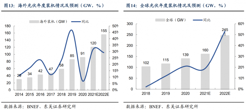 【深度】晶科能源：技術(shù)布局追星趕月，渠道品牌厚積薄發(fā)