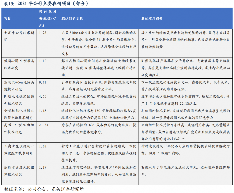 【深度】晶科能源：技術(shù)布局追星趕月，渠道品牌厚積薄發(fā)