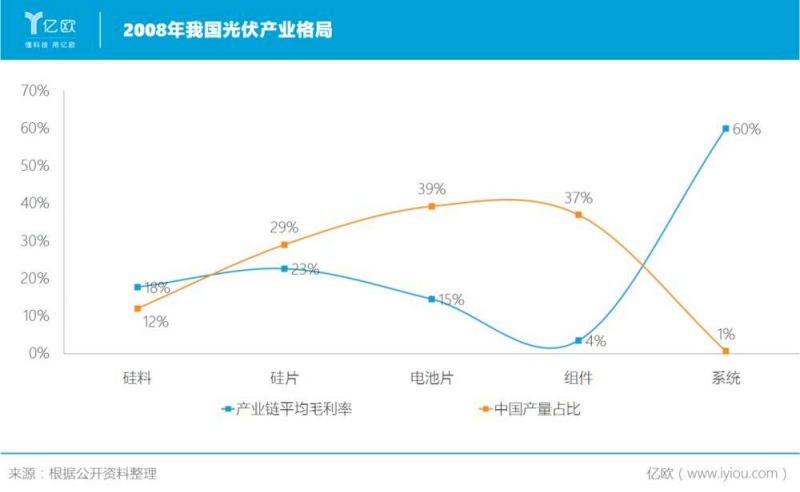 誰主沉浮！中外光伏十年余博弈終“落幕”