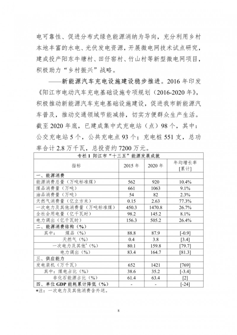 著力打造多元清潔能源供應(yīng)體系！廣東陽江市發(fā)布《能源發(fā)展“十四五”規(guī)劃》（征求意見稿）