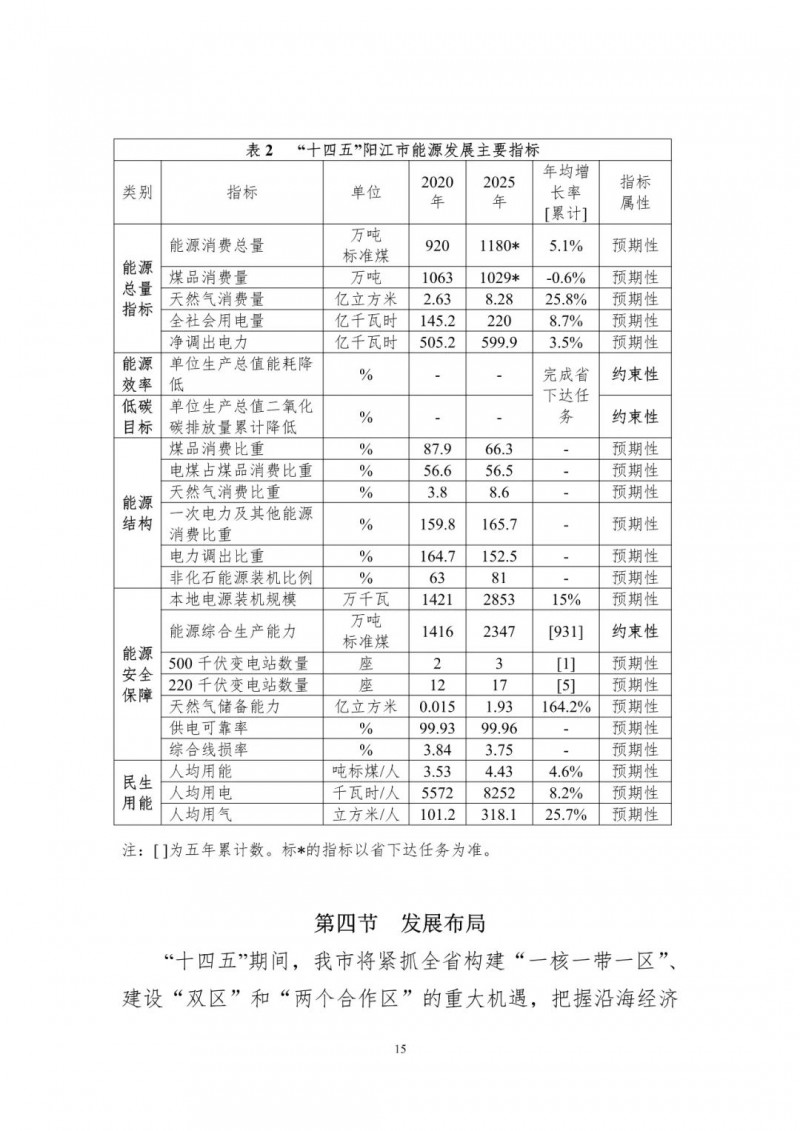 著力打造多元清潔能源供應(yīng)體系！廣東陽江市發(fā)布《能源發(fā)展“十四五”規(guī)劃》（征求意見稿）