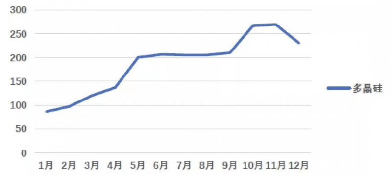 光伏產(chǎn)業(yè)上游大賺下游增收不增利，分布式布局“花落”誰(shuí)家