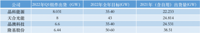 光伏產(chǎn)業(yè)上游大賺下游增收不增利，分布式布局“花落”誰(shuí)家
