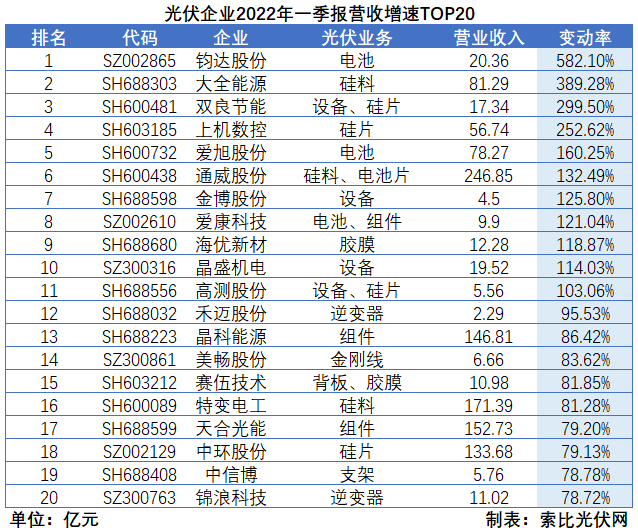 “一超多強”格局成為歷史，電池組件廠商迎來困境反轉(zhuǎn)