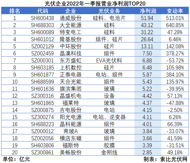 “一超多強”格局成為歷史，電池組件廠商迎來困境反轉(zhuǎn)