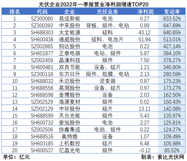 “一超多強”格局成為歷史，電池組件廠商迎來困境反轉(zhuǎn)