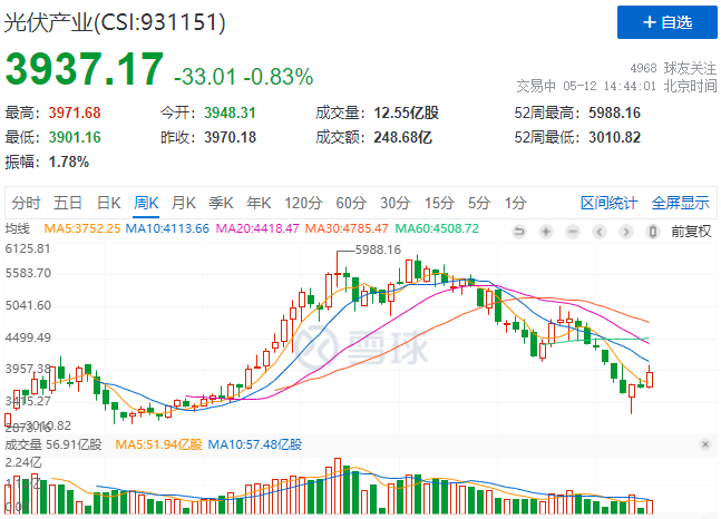 “一超多強”格局成為歷史，電池組件廠商迎來困境反轉(zhuǎn)