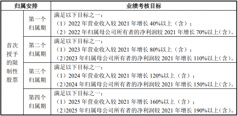 未來四年經(jīng)營(yíng)業(yè)績(jī)CAGR或超30%！陽(yáng)光電源宣布回購(gòu)股份用于股權(quán)激勵(lì)