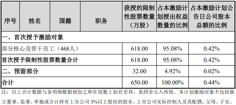 未來四年經(jīng)營業(yè)績CAGR或超30%！陽光電源宣布回購股份用于股權(quán)激勵