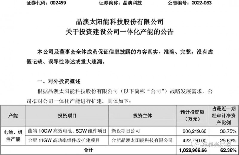 超100億！晶澳擬投資10GW電池、16GW組件擴(kuò)建項(xiàng)目