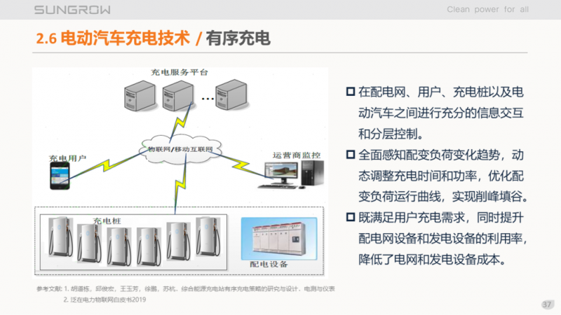 陽光電源趙為：智慧零碳解決方案助力實(shí)現(xiàn)雙碳目標(biāo)！