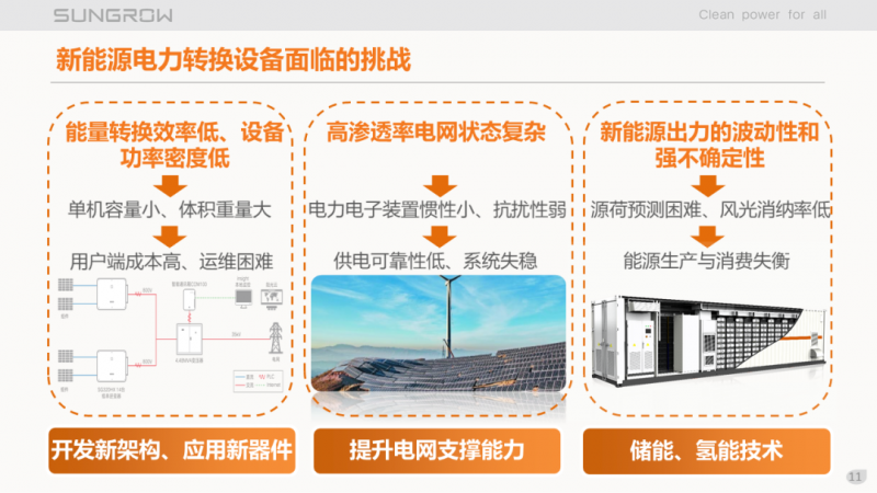 陽光電源趙為：智慧零碳解決方案助力實(shí)現(xiàn)雙碳目標(biāo)！
