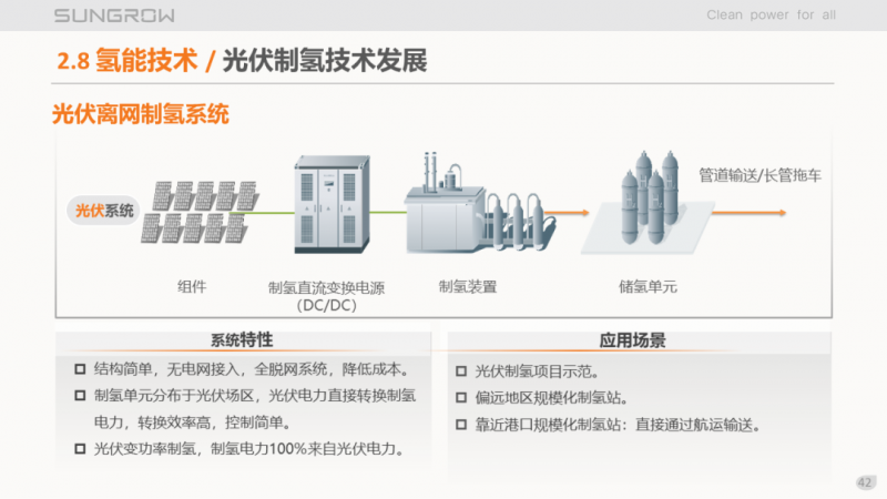 陽光電源趙為：智慧零碳解決方案助力實(shí)現(xiàn)雙碳目標(biāo)！